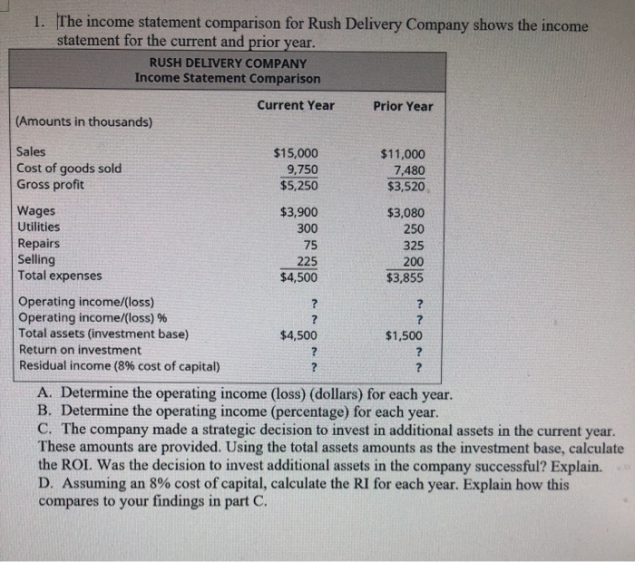 Solved 1 The Income Statement Comparison For Rush Delivery Chegg Com