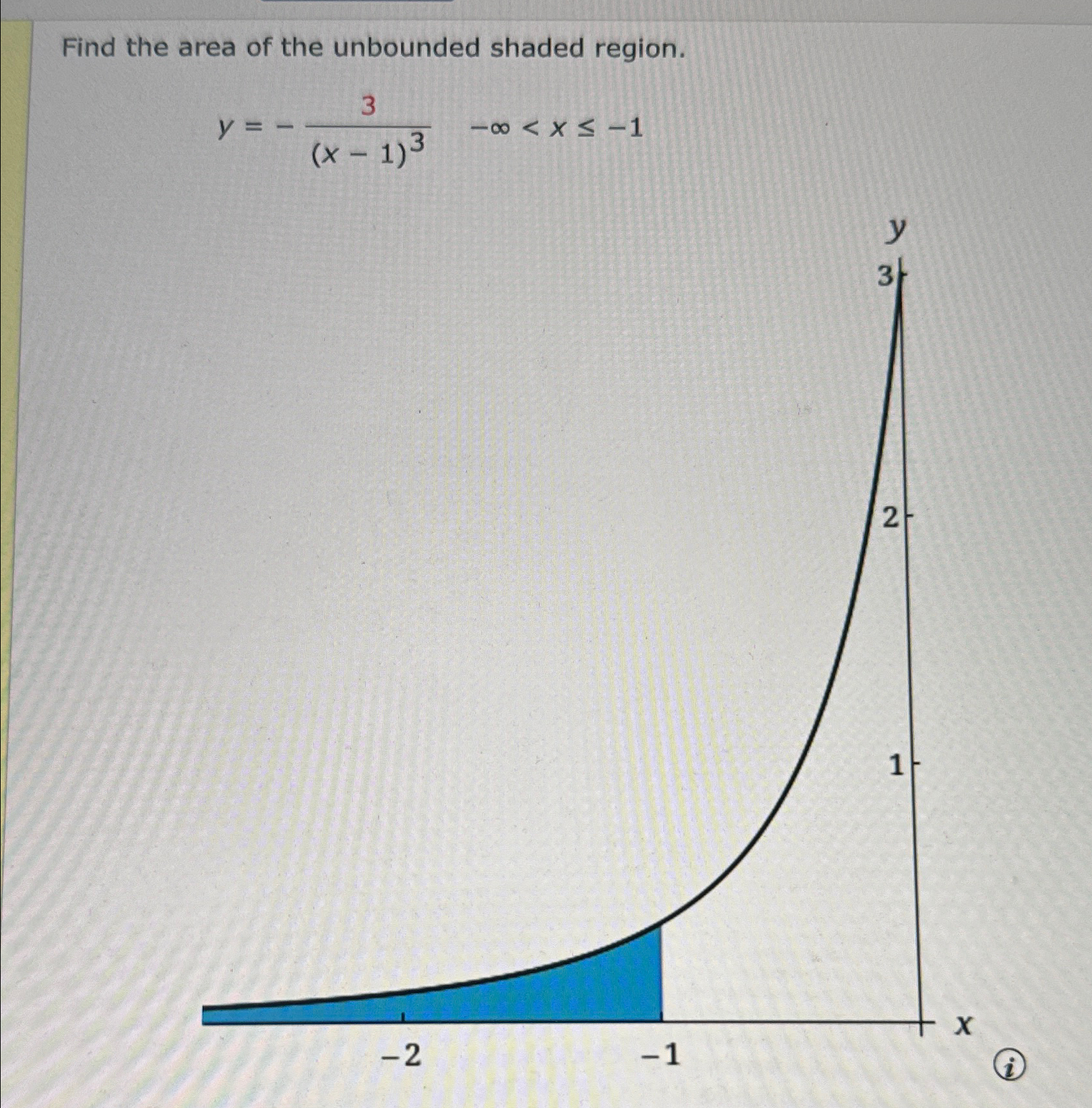 Solved Find the area of the unbounded shaded | Chegg.com
