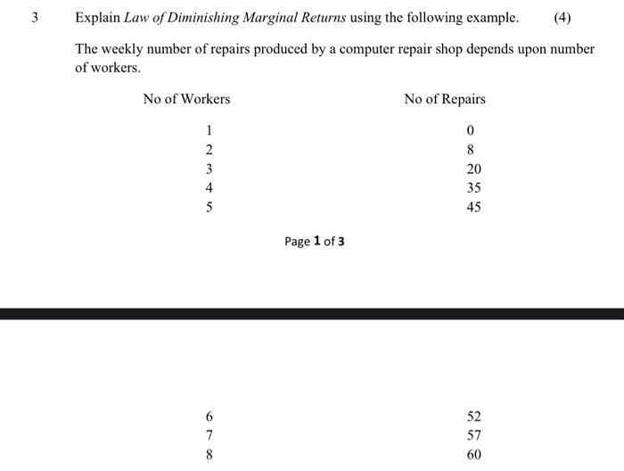 Solved نیا 3 Explain Law of Diminishing Marginal Returns | Chegg.com