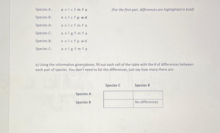Solved Species A: Species B: Species A: Species C: Species | Chegg.com