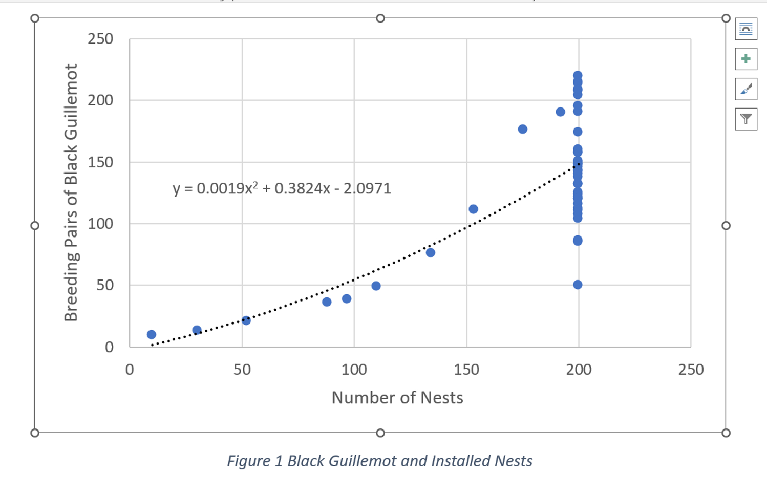 Solved What is the relationship between the two variables? | Chegg.com image.