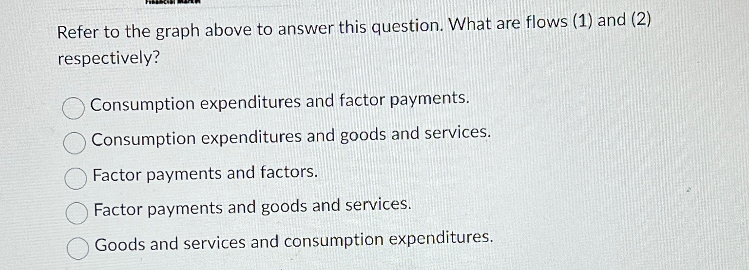 Solved Refer to the graph above to answer this question. | Chegg.com