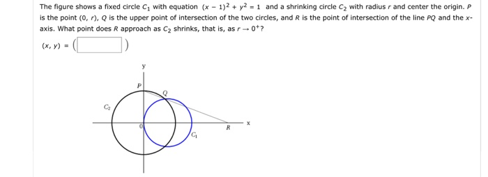 Solved The figure shows a fixed circle C with equation (x - | Chegg.com