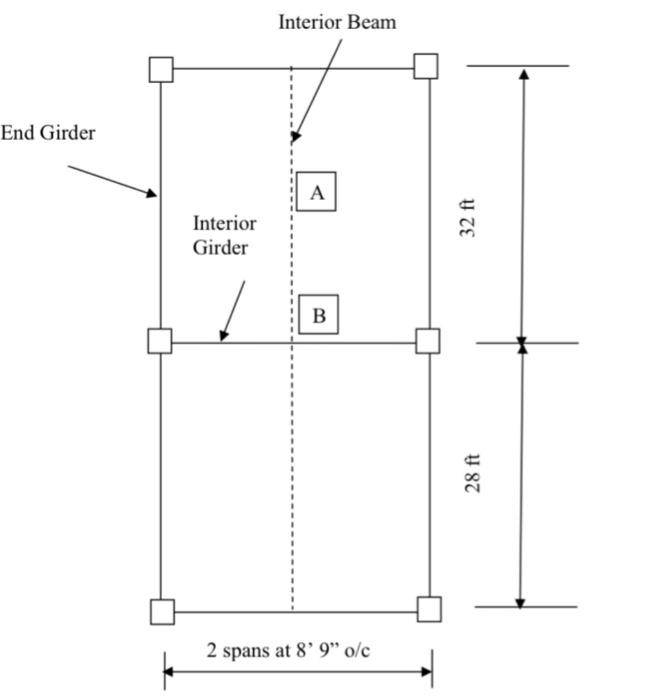 Solved 1. Design a reinforced concrete continuous one-way | Chegg.com