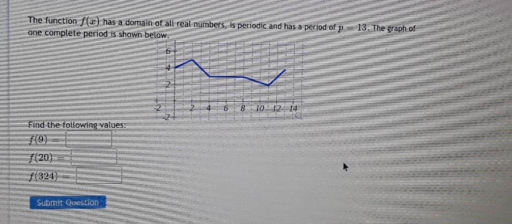 Solved The function f(x) has a domain of all real numbers, | Chegg.com