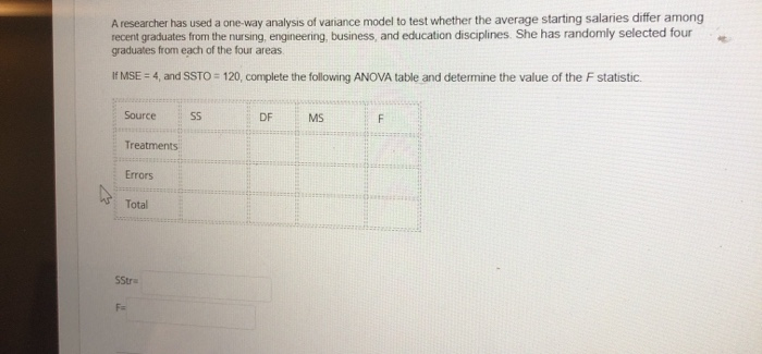 Solved A Researcher Has Used A One-way Analysis Of Variance | Chegg.com