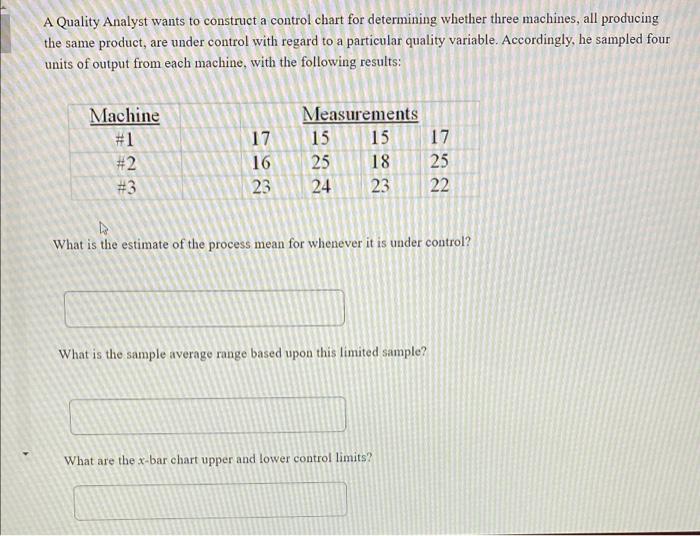 Solved A Quality Analyst wants to construct a control chart | Chegg.com