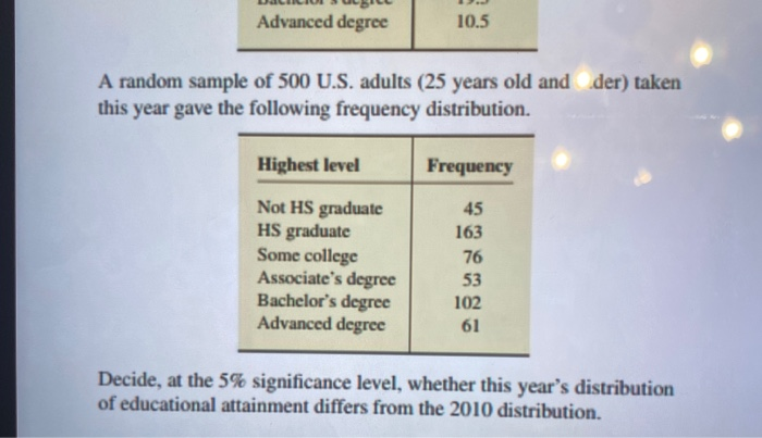 CENSUS BUREAU RELEASES NEW EDUCATIONAL ATTAINMENT DATA visual data 6