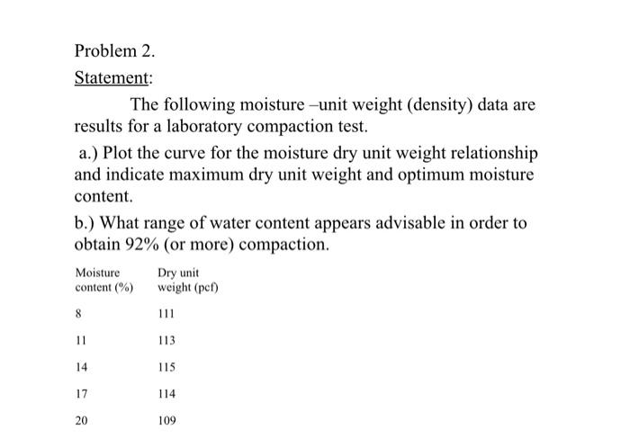 Problem 2.
Statement:
The following moisture - unit weight (density) data are results for a laboratory compaction test.
a.) P