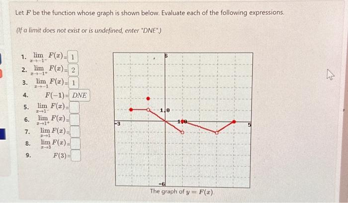 Solved Let f be the function whose graph is shown below.