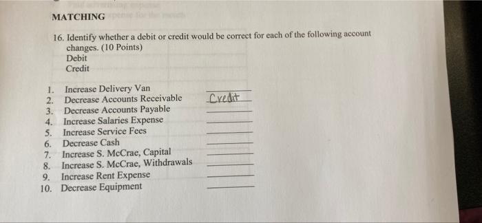 Solved MATCHING 16. Identify whether a debit or credit would | Chegg.com