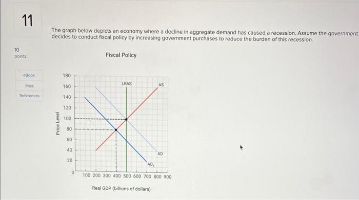 Solved The graph below depicts an economy where a decline in | Chegg.com