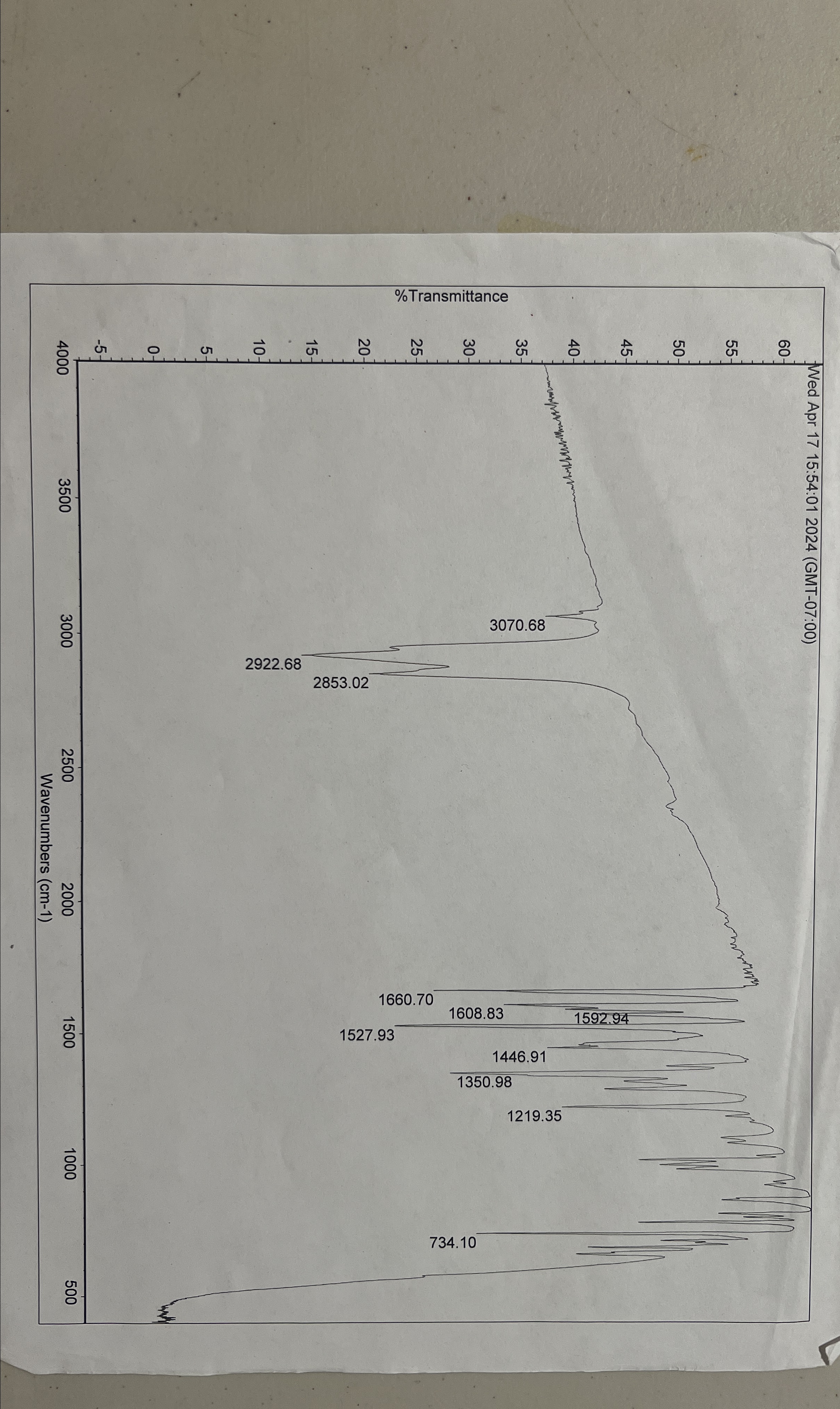 Solved Present the infrared spectroscopy data in a table. | Chegg.com