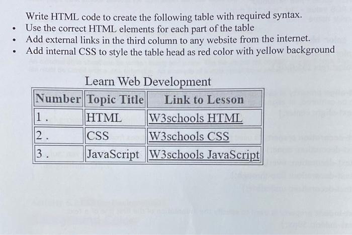 Solved Write HTML code to create the following table with 