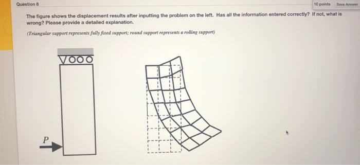 Solved Question 10 points Save Answer The figure shows the | Chegg.com