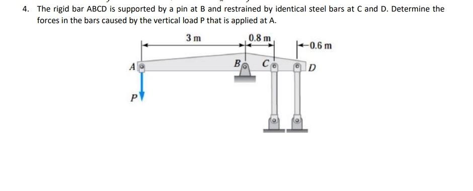 Solved The rigid bar ABCD is supported by a pin at B and | Chegg.com