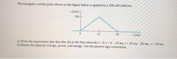 Solved The triangular current pulse shown in the figure | Chegg.com