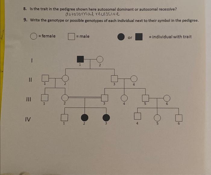 Solved 8. Is the trait in the pedigree shown here autosomal | Chegg.com