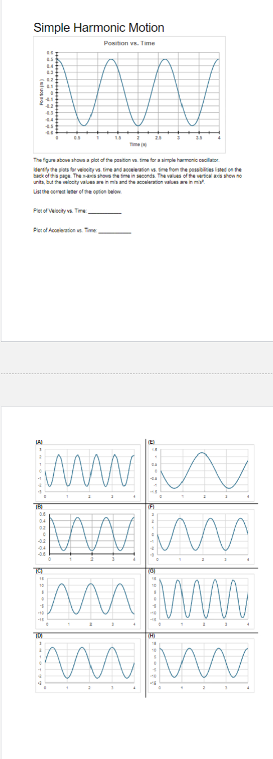 Solved The figure above shows a plot of the position vs. | Chegg.com