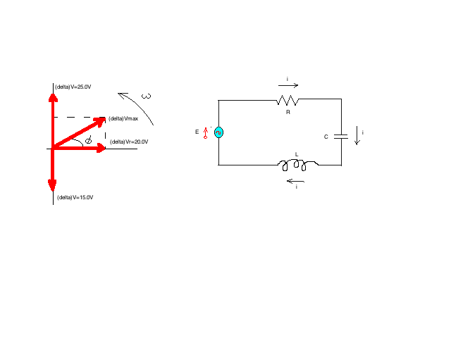 The voltage phasor diagram for a certain RLC circuit | Chegg.com