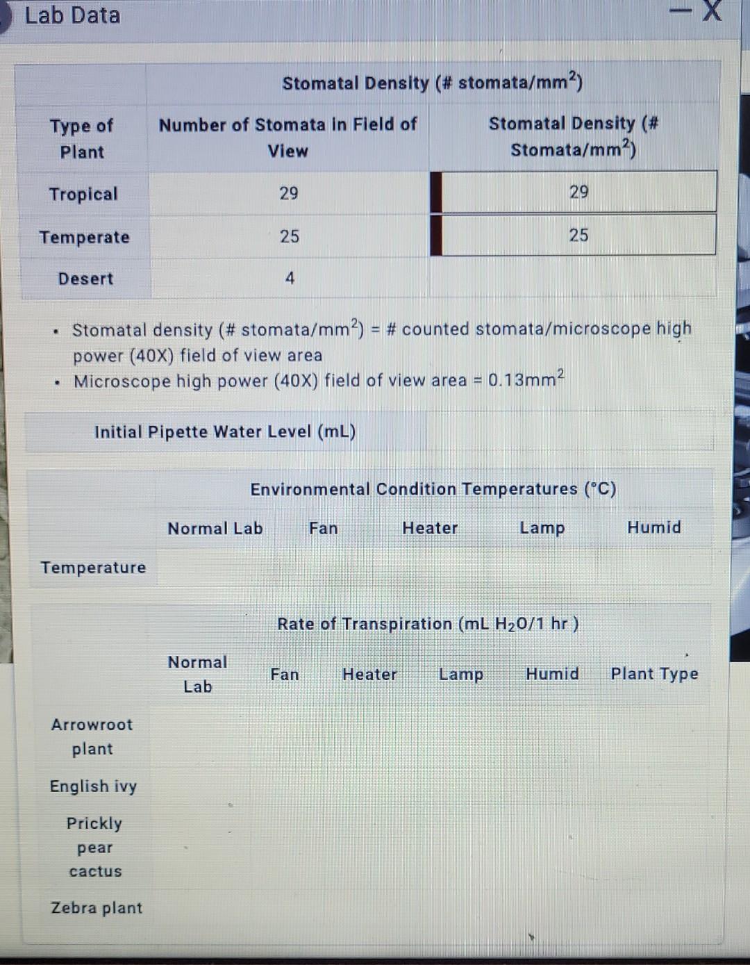 Lab Data Type of Plant Stomatal Density (