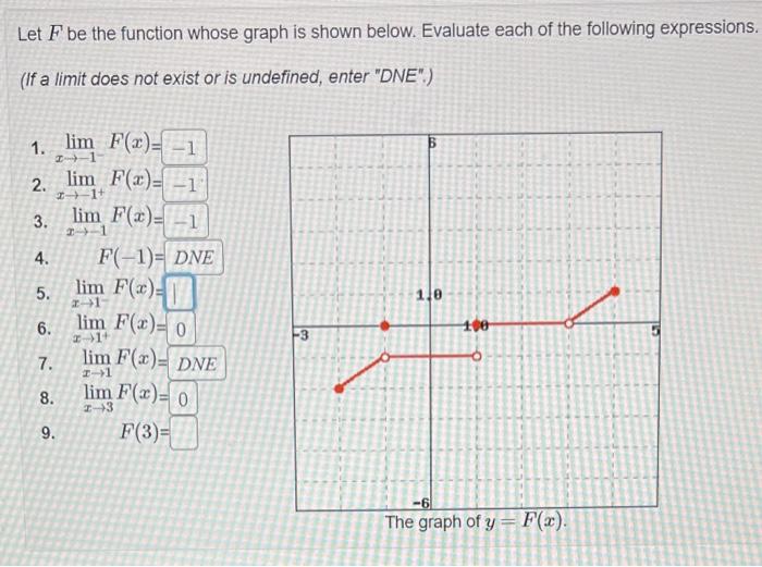 Solved Let f be the function whose graph is shown below.