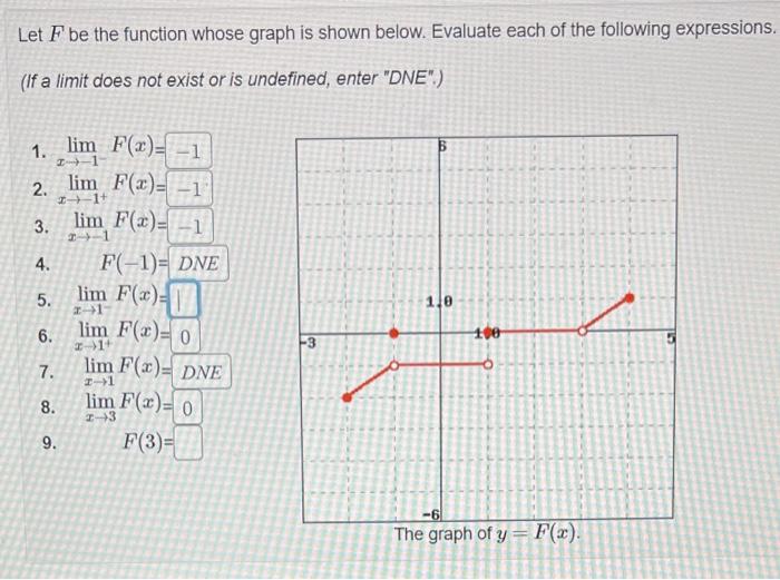 Let \( F \) be the function whose graph is shown below. Evaluate each of the following expressions. (If a limit does not exis