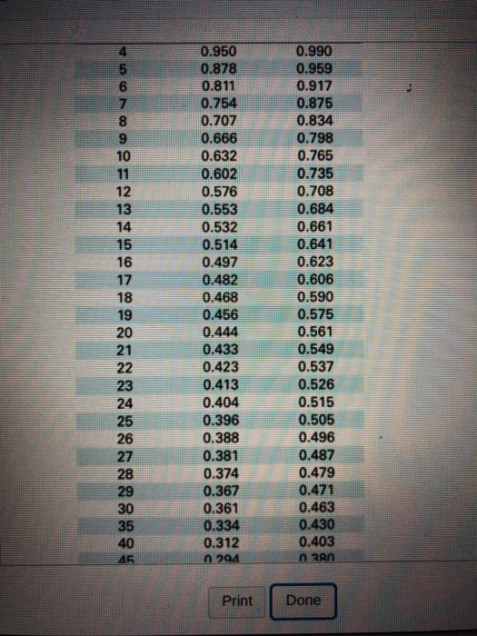 Solved The accompanying table shows the ages (in years) of | Chegg.com