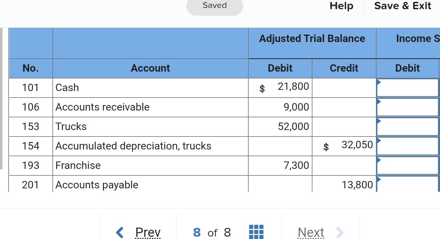 Solved The Adjusted Trial Balance columns in a 10-column | Chegg.com