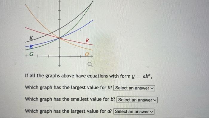 Solved If all the graphs above have equations with form | Chegg.com