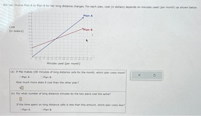 Solved Mai can choose Plan A or Plan B for her long distance | Chegg.com