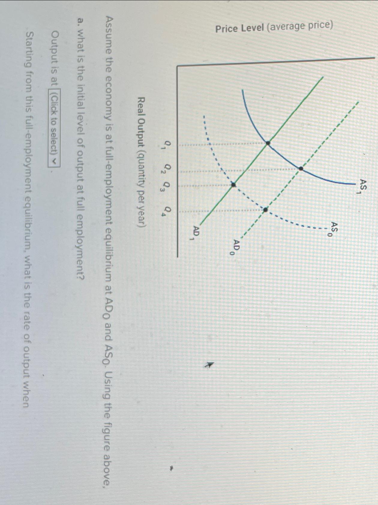 Solved Real Output (quantity per year)Assume the economy is | Chegg.com