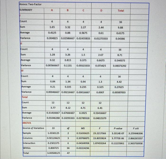 Solved Use the information provided below to answer the | Chegg.com