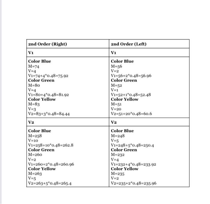 Grating Spectrometer Objectives To measure with the