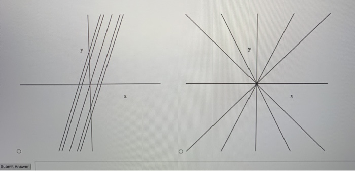 Solved Draw a contour map of the function showing several | Chegg.com