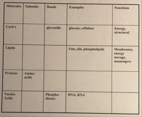 Question | Chegg.com