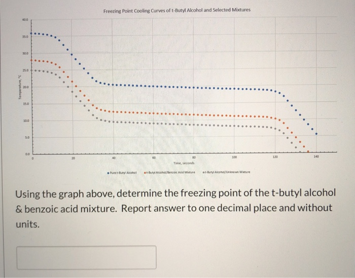 Freezing Point Cooling Curves Of T Butyl Alcohol And Chegg Com