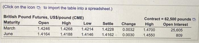 (Click on the icon \( \square \) to import the table into a spreadsheet.)