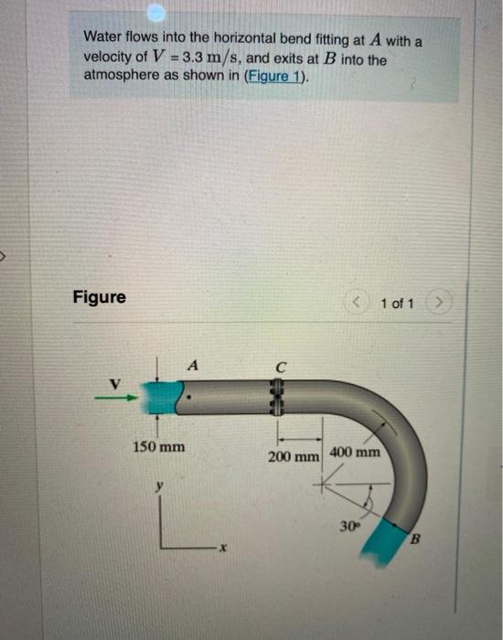 Solved Water flows into the horizontal bend fitting at A | Chegg.com