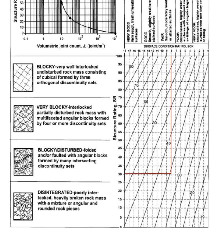 Solved From this figure, what is the geological strength | Chegg.com