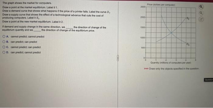 Solved The graph shows the market for computers. Draw a | Chegg.com