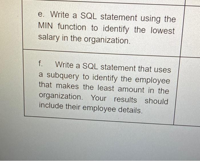 Solved e. Write a SQL statement using the MIN function to | Chegg.com