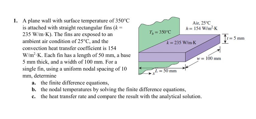 Solved A plane wall with surface temperature of 350°C ﻿is | Chegg.com