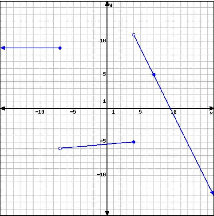 Solved I need help with the blank parts since I got | Chegg.com