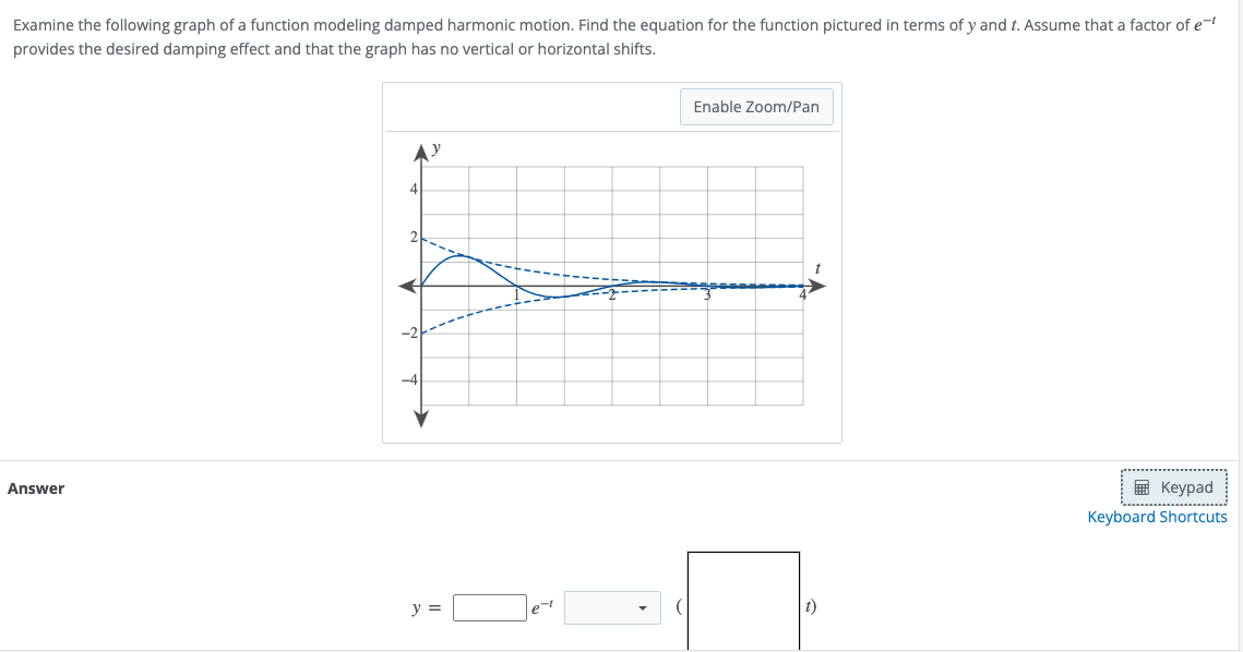 Solved Examine the following graph of a function modeling | Chegg.com