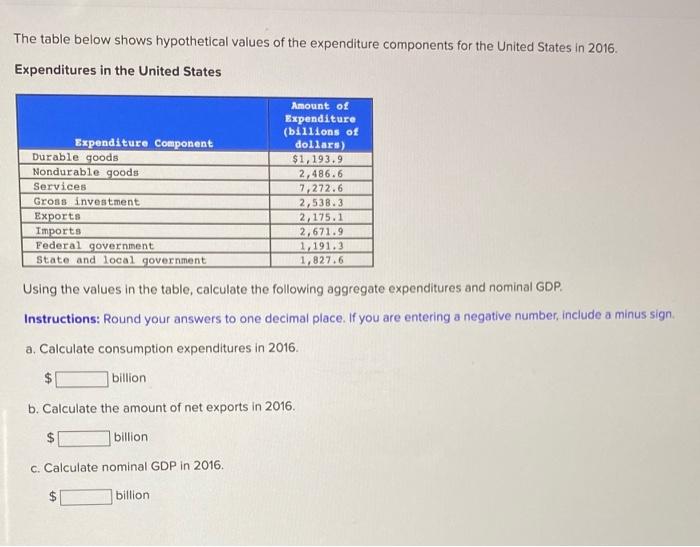 Solved The table below shows hypothetical values of the | Chegg.com