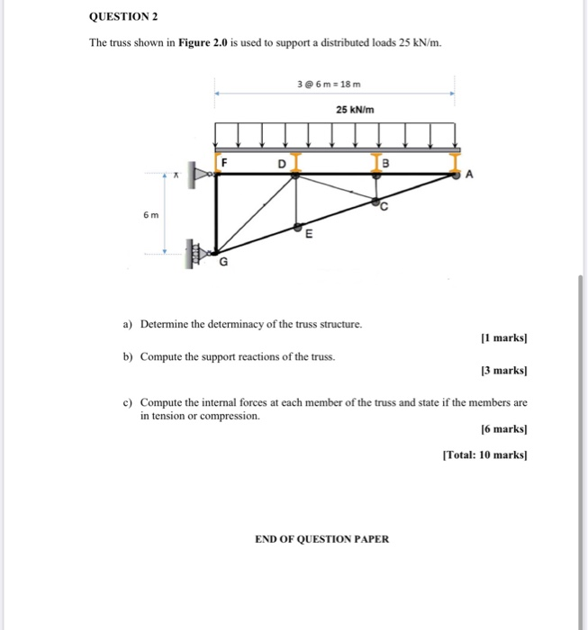 Solved QUESTION 2 The Truss Shown In Figure 2.0 Is Used To | Chegg.com