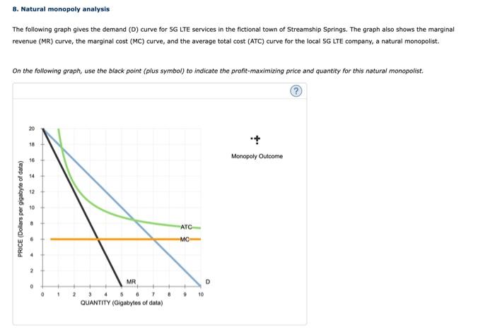 solved-8-natural-monopoly-analysis-the-following-graph-chegg