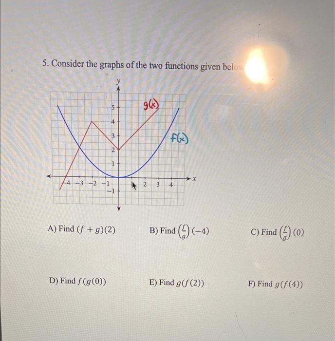 Solved 5. Consider the graphs of the two functions given | Chegg.com