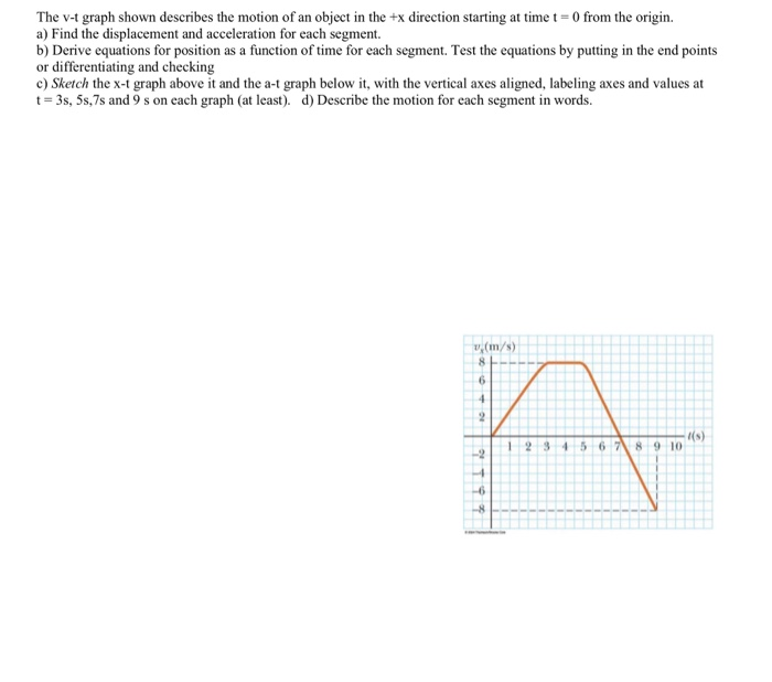 solved-the-v-t-graph-shown-describes-the-motion-of-an-object-chegg